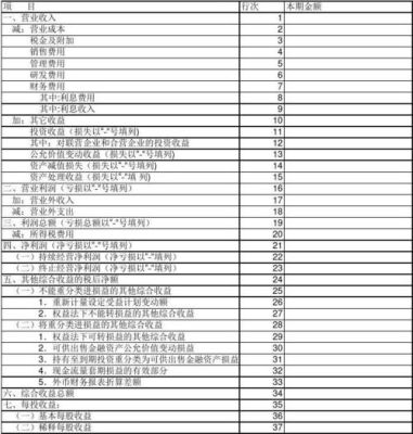 年利润百亿的企业多少家？（美家帮市值）