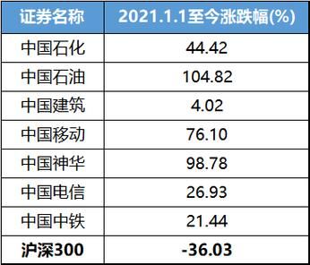 中字头十强排名？（中国神华市值）