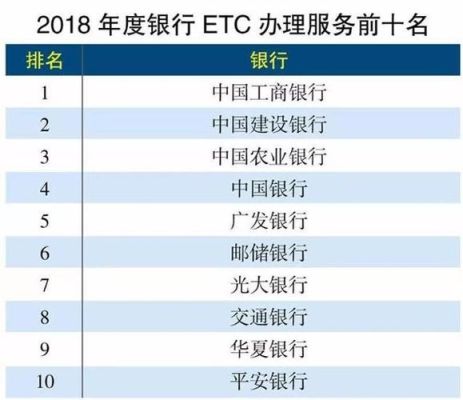 etc各大银行优惠对比？（广百市值）