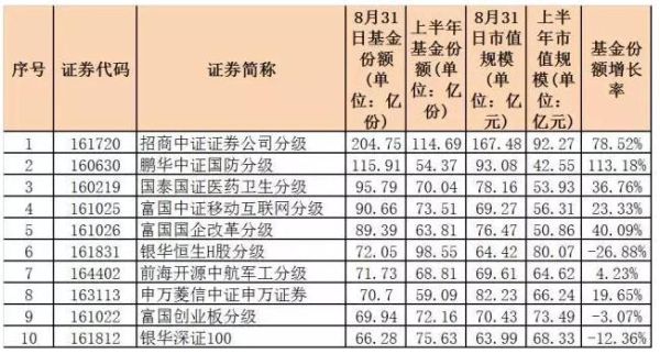 如何查询基金的市值？（基金市值排名）