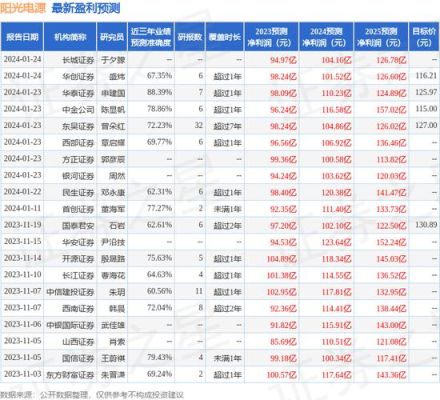 证券公司等级排名？（东兴证券市值）