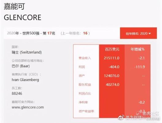 2020年世界500强最后一位？（英国股市市值）