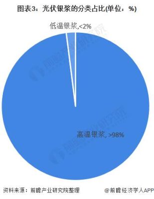 生产光伏银浆的上市公司有哪些？（清源股份市值）