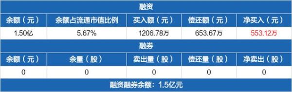 宣亚国际有电商概念吗？（宣亚国际市值）