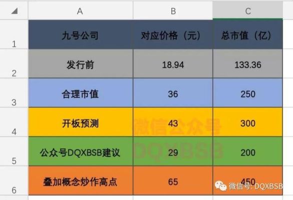 市值和估值区别？（公司市值估值）