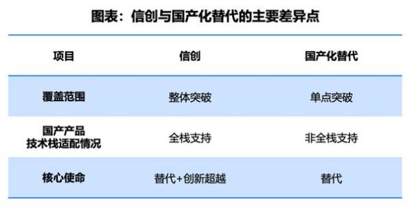 中国信创十大排名？（恒生电子市值多少）