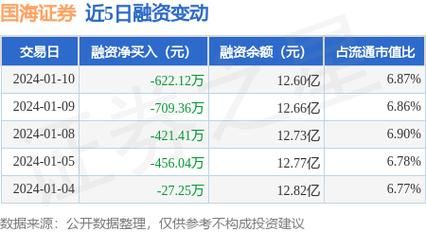 券商包含？（国海证券市值）