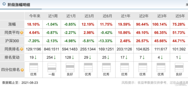 天弘中证计算机指数属于什么板块？（天弘基金市值）