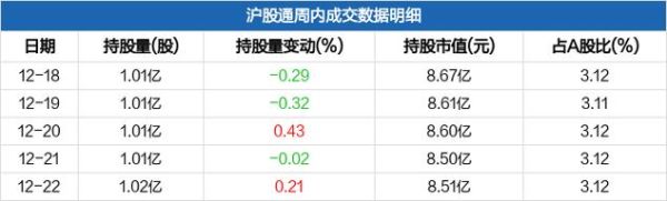 股票连续涨停几天可以翻倍？（浙江龙盛市值）