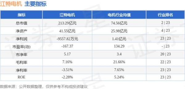 江西锂电池十强企业？（江特电机市值）