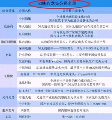 业绩好的5g概念股龙头有哪些？（亿阳信通市值）