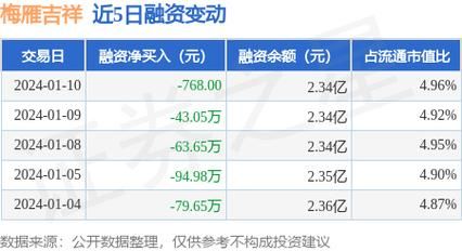 电力板块6到7元股票？（梅雁吉祥市值）