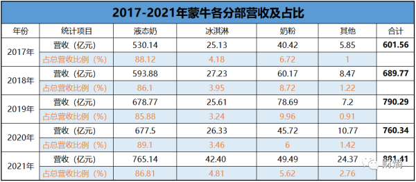 蒙牛市值？（蒙牛市值多少）