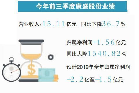 世界四大啤酒公司是哪几个？（康盛股份市值）