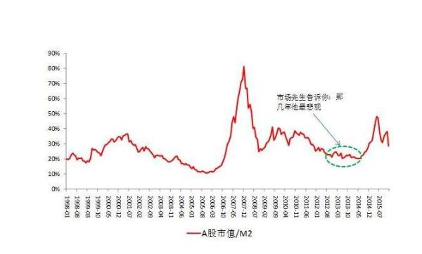 a股市值是什么意思？（历年a股市值）