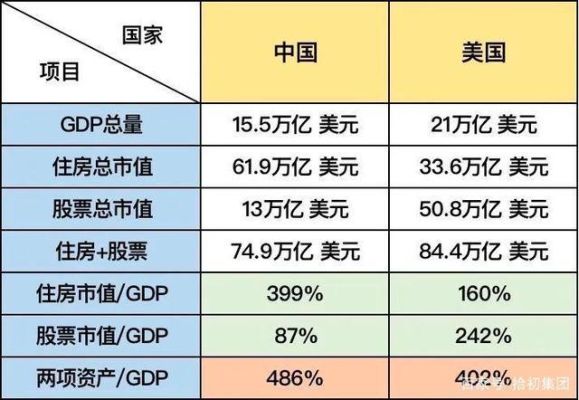 企业股权价值和总市值的区别？（市值和资产的关系）