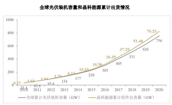 晶科能源为什么市值这么高？（晶科能源市值多少）