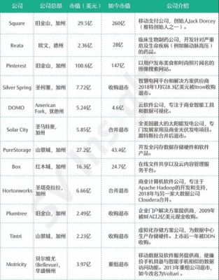 最新互联网市值排名？（脸书最新市值）