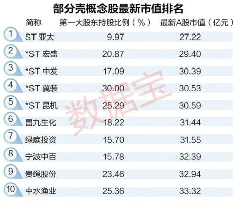 市值最低的十个A股股票(除ST、PT)？（市值10亿以下的股票）