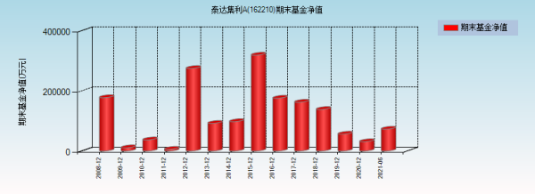 深证成指的基金有哪些？（泰达宏利市值优选股票）