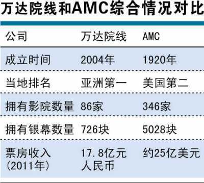 万达集团市值多少美元？（万达酒店发展市值）