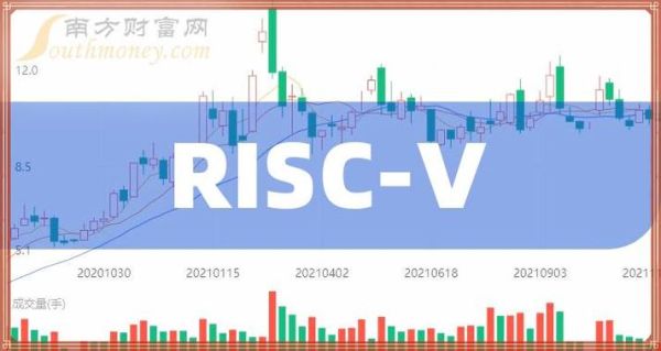 risc-v 国内上市公司有哪七家？（中科创达未来十年市值）