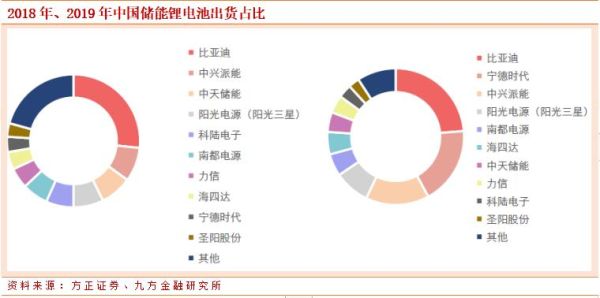 中国储能龙头企业？（科士达市值）