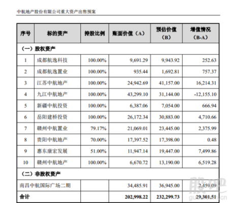 保利集团市值多少亿？（中航国际市值）