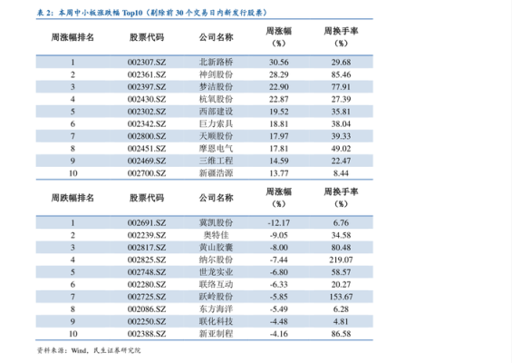 哪个股票价值高？（中南建设市值）