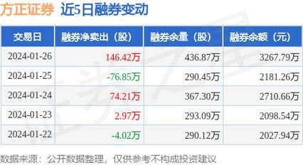 方正证券和华泰证券有什么区别？（方正集团市值）