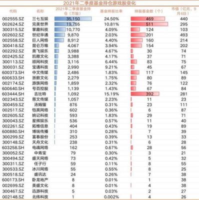 基金持仓占净值比例什么意思？（基金持仓市值）