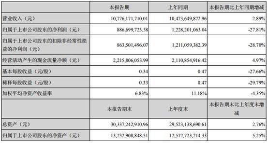 济宁10强企业排行榜？（太阳纸业市值）