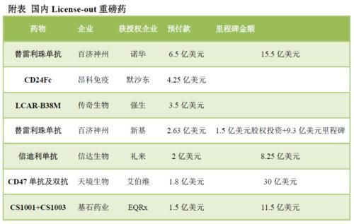 医疗器械公司排名？（诺华制药市值）