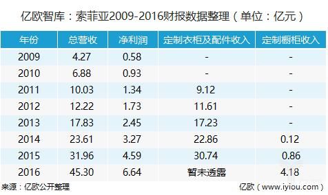 索菲亚市值？（索菲亚市值多少）