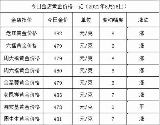 十斤黄金多少克？（山东黄金市值）