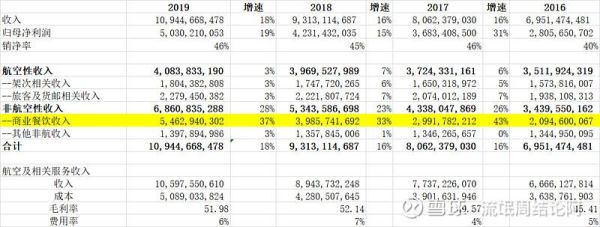 市值怎么评估？（市值怎么估算）