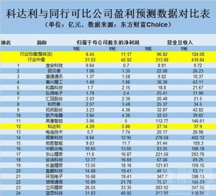 佛山上市公司名单？（科达股份市值）