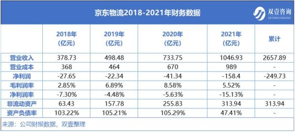 京东的总市值？（京东股价市值）