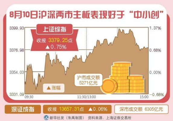 沪深两市总市值？（主板总市值）