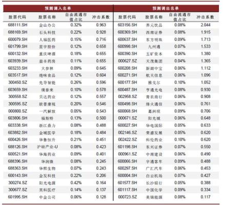 沪、深两市总流通市值有多少？（上证流通市值）