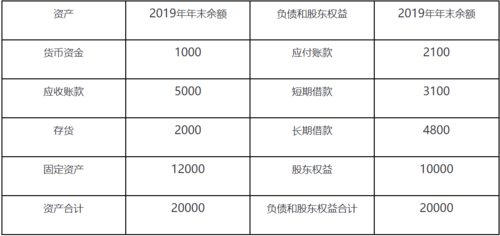 年化平均怎么计算？（ti公司市值）