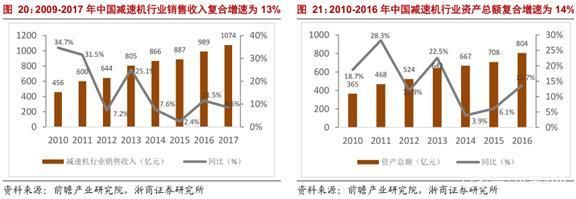 怎么计算教育培训机构的估值？（机构配市值）