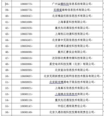 目前最好的的虚拟运营商是哪家？（北纬通信市值）