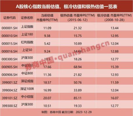 实行注册后蓝筹股会退市吗？（马钢股份市值）