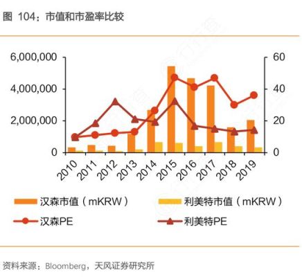 市盈与市值的区别？（市值和市盈率）