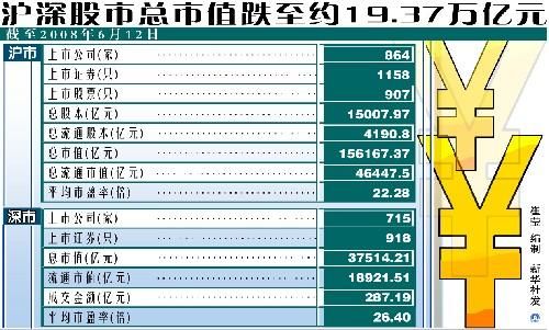 沪市市值包括？（沪市市值排行）