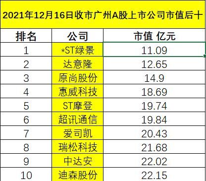 证券市值后面数字代表什么？（广州证券市值）