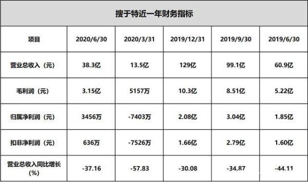 东莞股票有哪些？（搜于特市值）