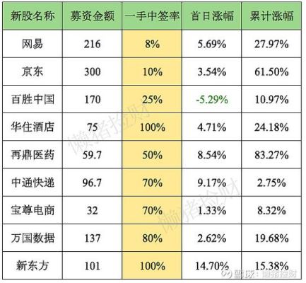 港股通的所持港股可以算沪市打新市值吗？（港股市值单位）