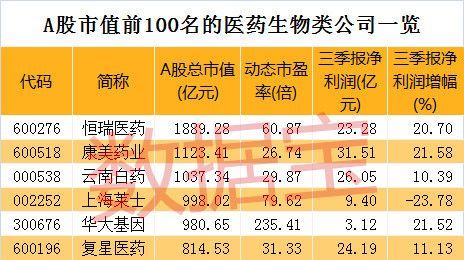 华大基因有个人业务吗？（华大基因千亿市值）